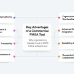 COTS FMEA Advantages