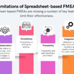 FMEA Spreadsheet Limitations