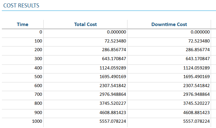 RBD Example - Downtime Cost Results screenshot