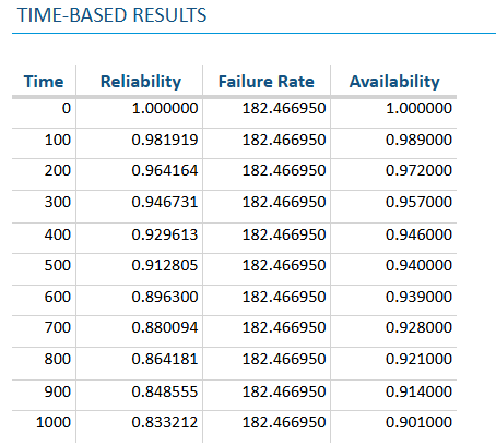 RBD Example - First Results screenshot