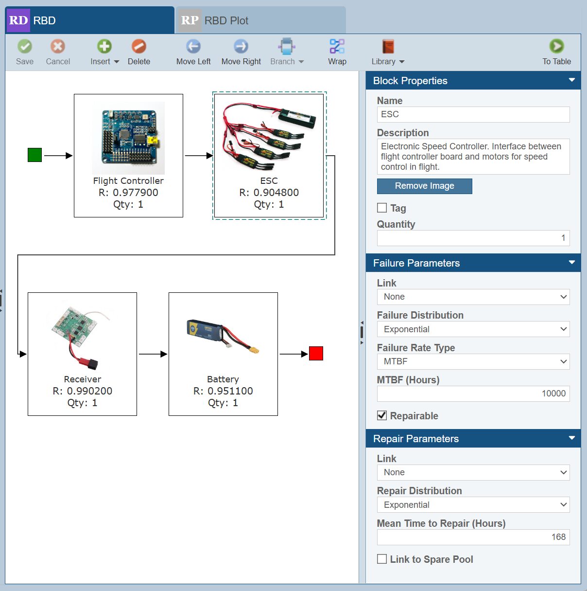 RBD Example Layout screenshot