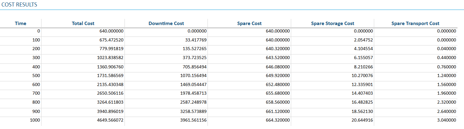 RBD Example - Optimized Cost Results screenshot