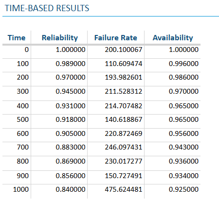 RBD Example - Optimized Time Results screenshot