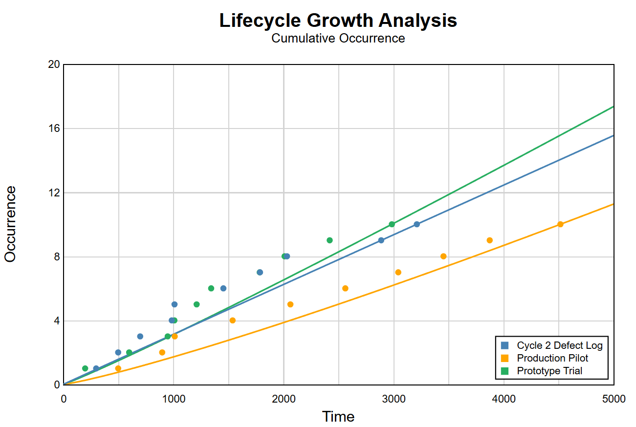 RGA Group Plot screenshot