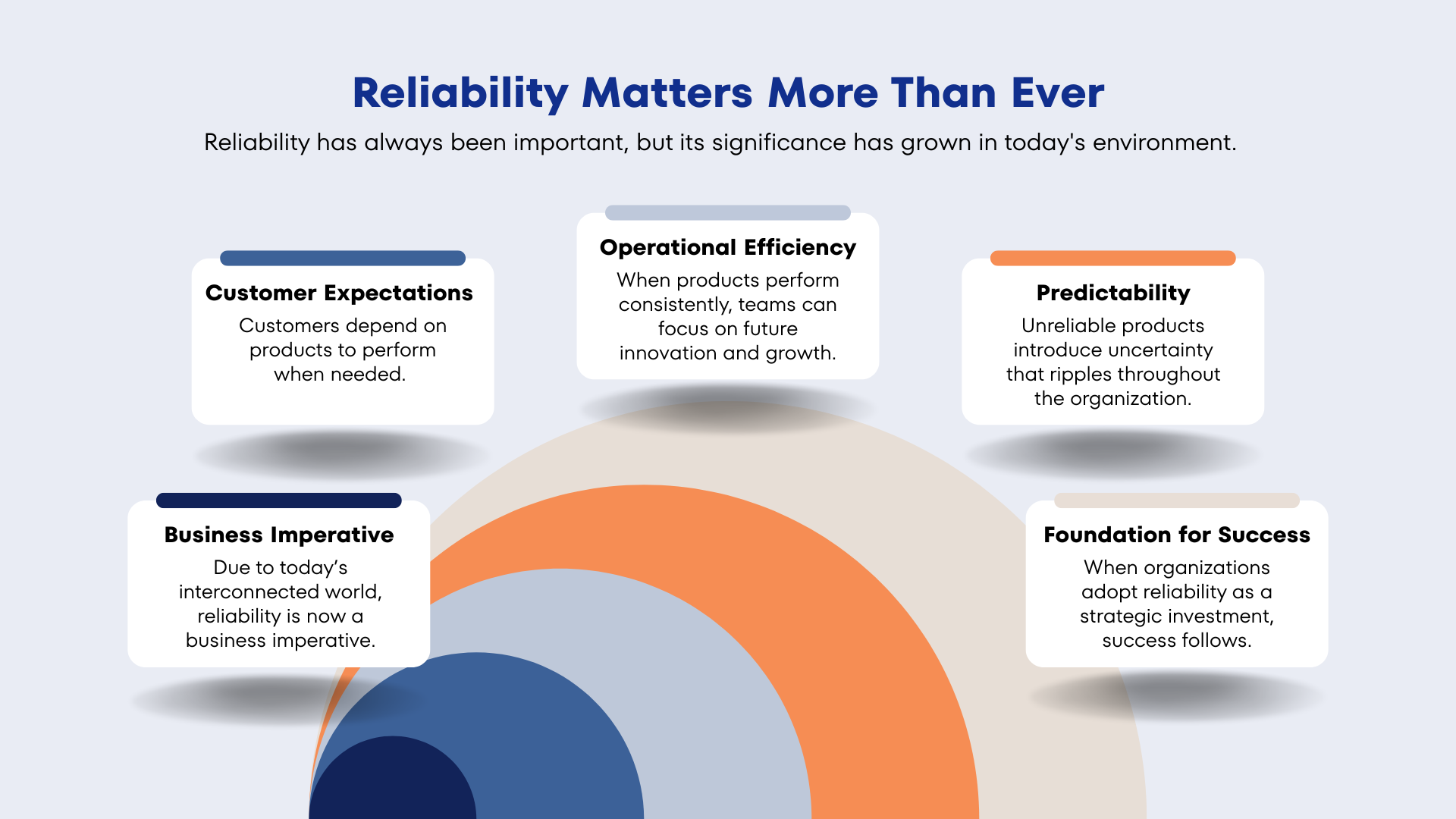 Reliability Matters graphic