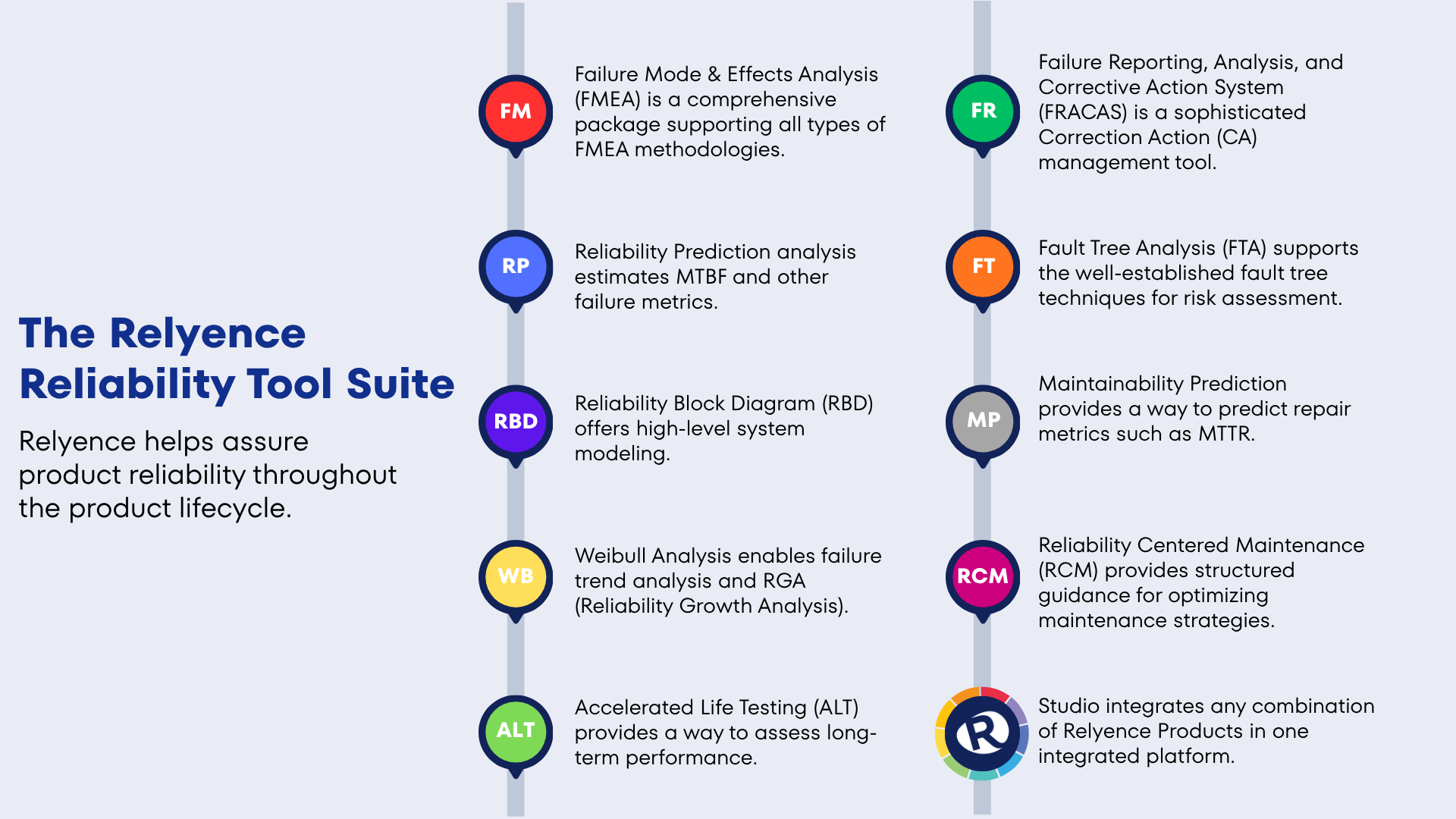 Relyence Reliability Tool Suite