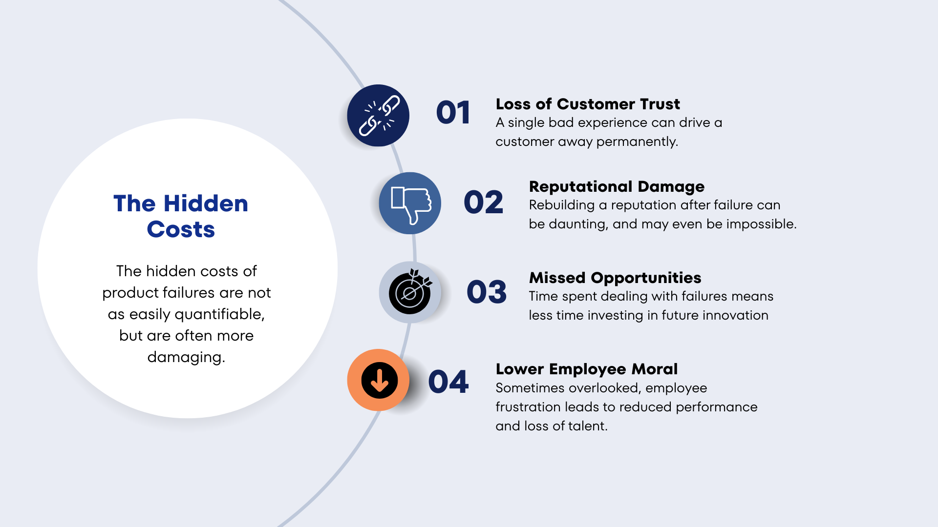 Hidden Costs of Product Failures graphic