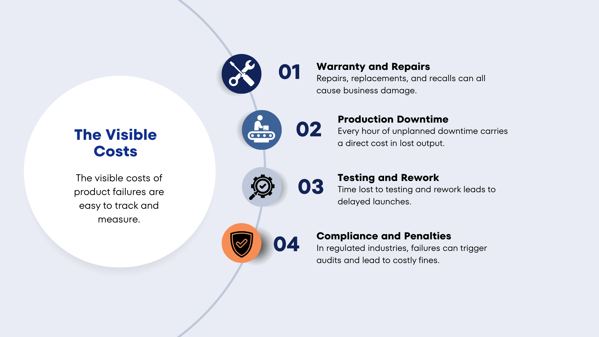 Visible Costs of Product Failures graphic