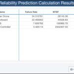 Example Reliability Prediction Results