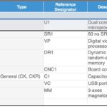Example Component List