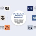 Why Start with Reliability Prediction?