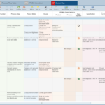 Combined PFMEA and CP