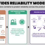 FIDES Infographic