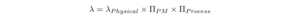 FIDES Model for Resistor Failure Rate