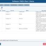 SAE 1025 SwFMEA Criteria