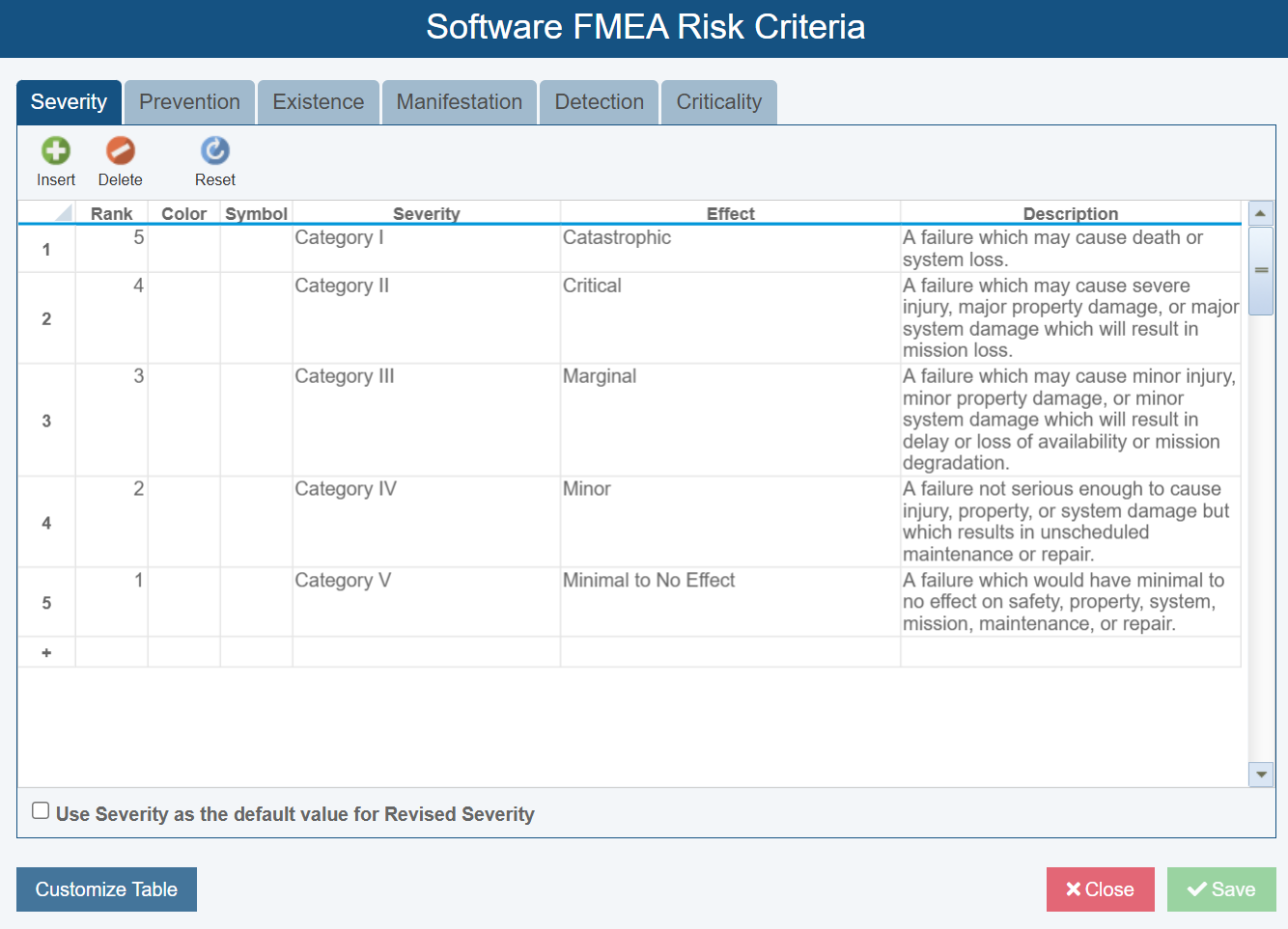 SAE 1025 SwFMEA Criteria